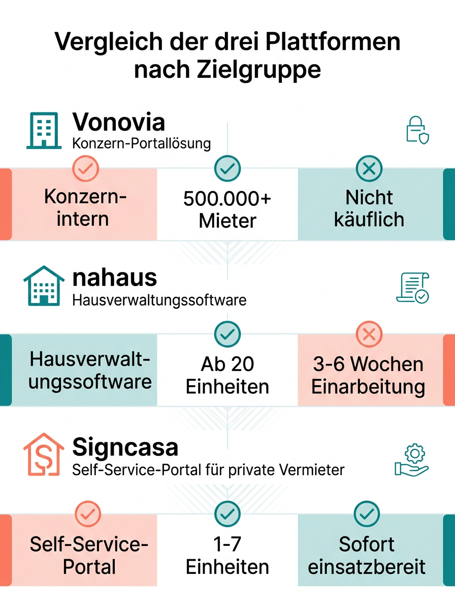 Vergleich der drei Plattformen nach Zielgruppe